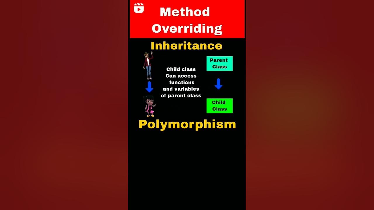 Method Overriding With real life Example| Code life #programming ... image.