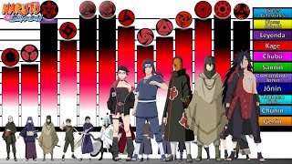 Explicación: Escalas y Niveles de poder del MANGEKYO SHARINGA🔥 | Naruto Shippuden| Boruto |JD Sensei