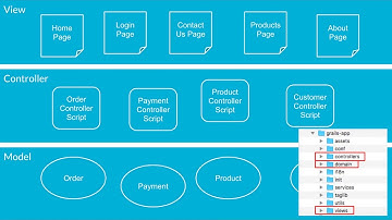 5. Rails Part 1 Introduction