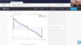 Engineering Mechanics Lab 7 Shear Force and Bending Moment Diagrams
