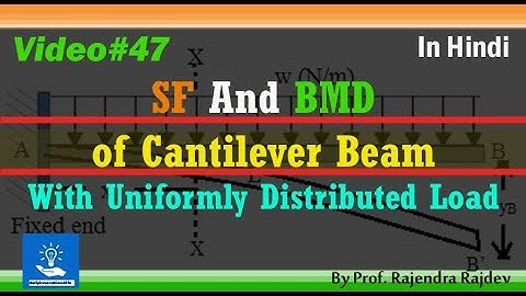 SFD And BMD Cantilever Beam with Uniformly Distributed Load