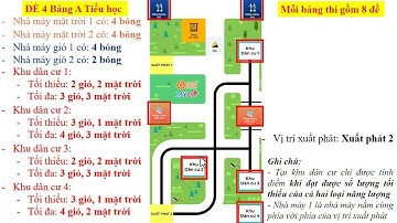 MYOR 2024 Công bố 8 đề thi Vòng chung kết Cuộc thi Lắp ráp và Lập trình robot dành cho học sinh