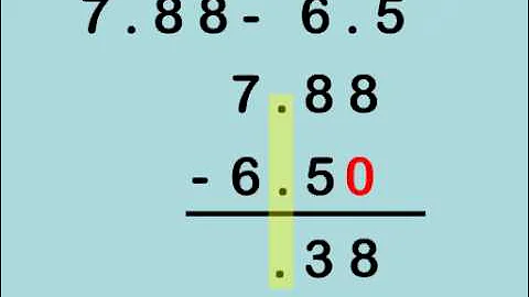 Adding and Subtracting Decimals