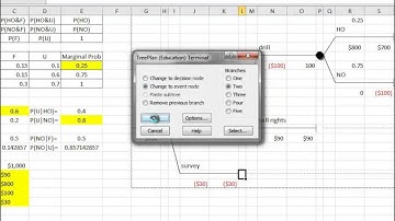 Decision Tree with Conditional Probability