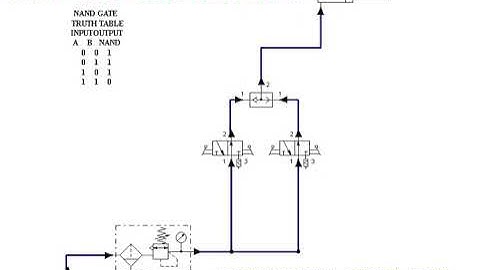 #NAND GATE #Pneumatic simulation #Mechatronics Lab