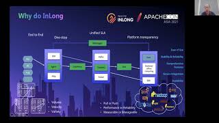 Apache Inlong, A One-Stop Streaming Data Integration Solution