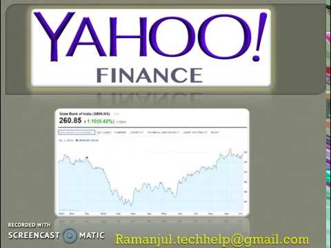 Yahoo Finance Moving Average Charts