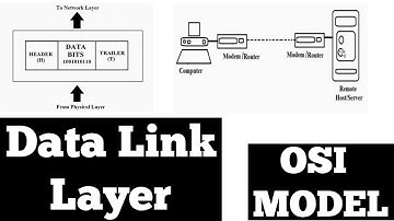 Data Link Layer | OSI Model | Basic Concepts