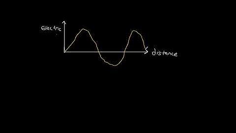 GIS 302 Electromagnetic Energy Part 1 (Basics)