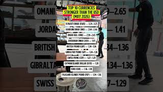 TOP 10 CURRENCIES STRONGER THAN THE USD (MAY 2026) 😊☝️ #currency #didyouknow #top10 #shorts #fyi