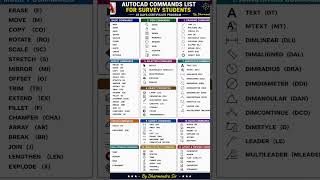 45:hrs AutoCAD for Survey students