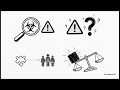 4 Signals BenefitRisk Evaluation