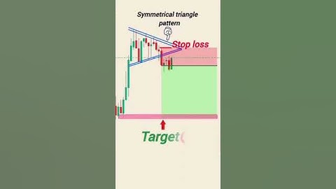 Symmetrical Triangle Pattern | Bullish Breakout | Bilateral pattern | Chart Patterns #vairalshort
