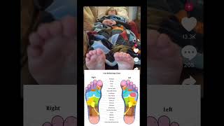Reflexology chart #lofi #reflexology #massage screenshot 5