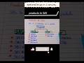 Product of sas part-2 #sasprogramming #learnsas #sas #sasusers