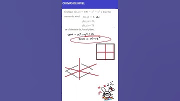 CURVAS DE NIVEL  #mathsshorts