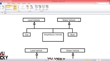 Multiple Inheritance|Virtual Inheritance| Lec31 CS304 OOP C++ |Urdu/Hindi
