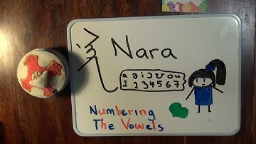 Mongolian script  (Монгол бичиг/Mongol bichig) : numbering the vowels 01