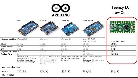 Raspberry & Arduino via Bluetooth Part #2 - Install Teensy-LC