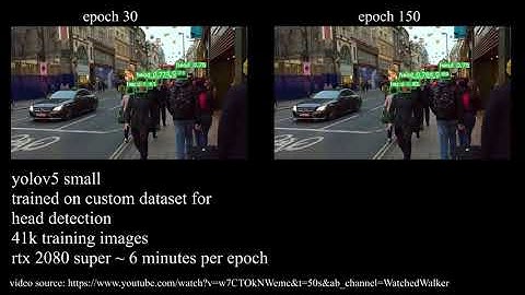 yolov5 small - custom head detection - epoch comparison