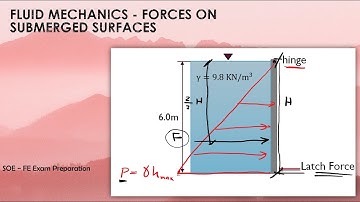 FE Exam: Fluid Mechanics - Forces on Submerged Surfaces