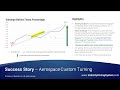 RESULTS w/ Velocity Pricing System &amp; Theory of Constraints -- Horberg Ind. - precision dowel pins