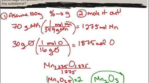 How to Find the Empirical formula from Mass Percents - Worked Example by Hand