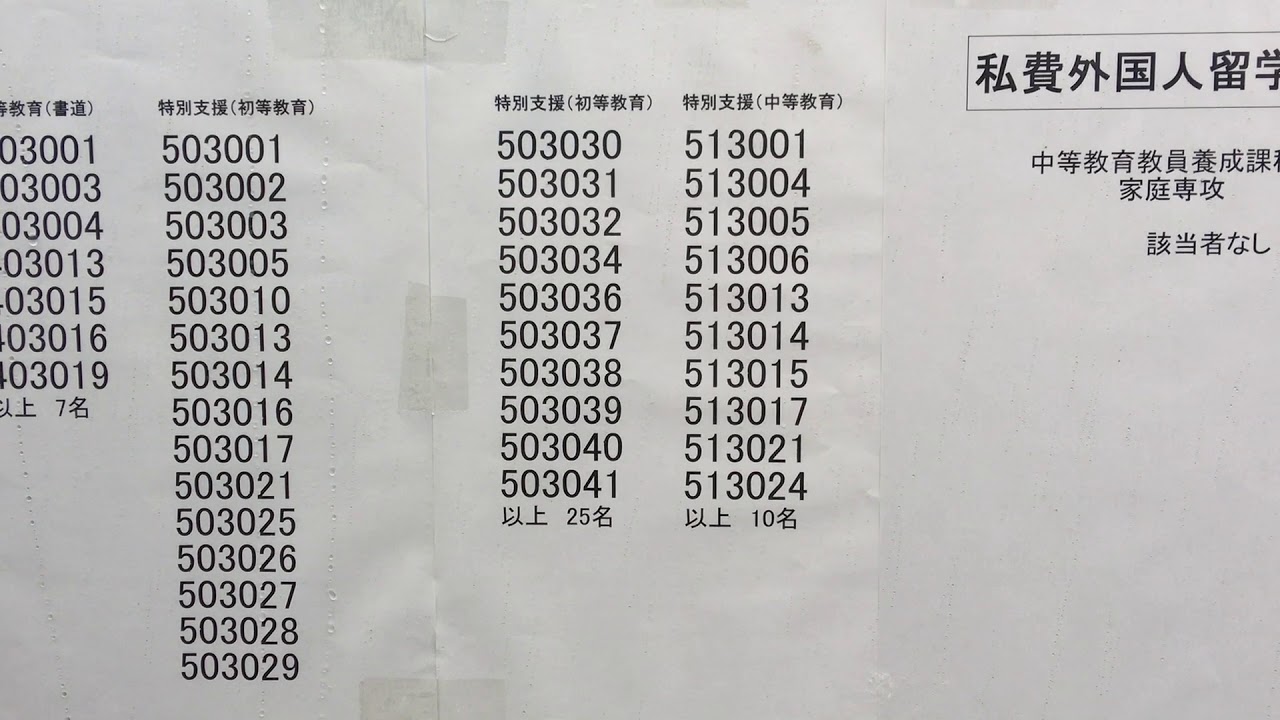 福 大 合格 発表 福岡大学 入試難易度 一番入りやすい学科 学生数 充足率