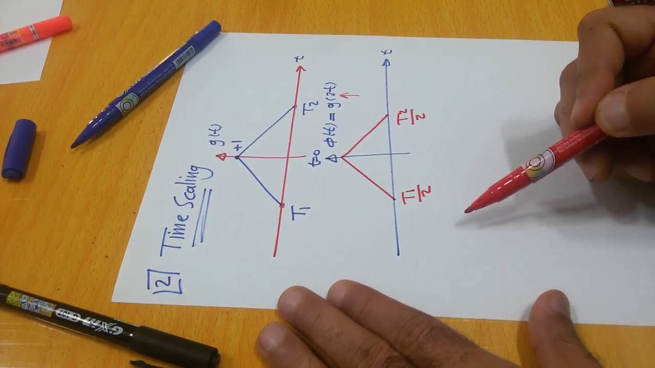 Communication systems 14: Some useful operations on signal عمليات رياضية مفيدة على ألاشارة