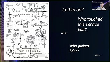 Day 0 to Day 2 With Kuma, Helm and Kubernetes | FinTech Studios