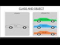 Introduction to OOP