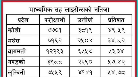 Mavi Teacher License Result 2080 | Mavi License Result 2080 Check  | Mavi License Result Published