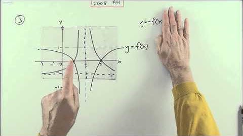 2008 SQA Advanced Higher Maths no.3   Transformation of a graph
