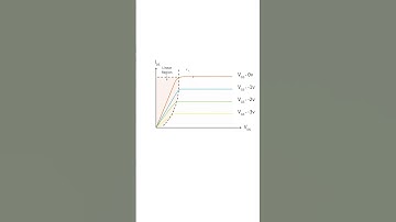 Operating Regions of a JFET