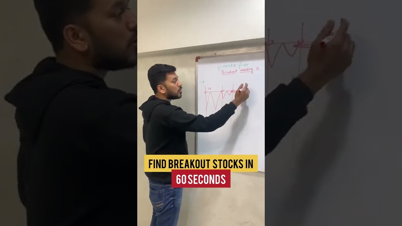 FIND BREAKOUT STOCKS IN 60 Seconds