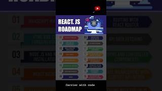 🚨 90% Beginners Fail at React Because They Skip This Roadmap! 😱⚛️💻#shortsfeed#shorts#viral#shorts