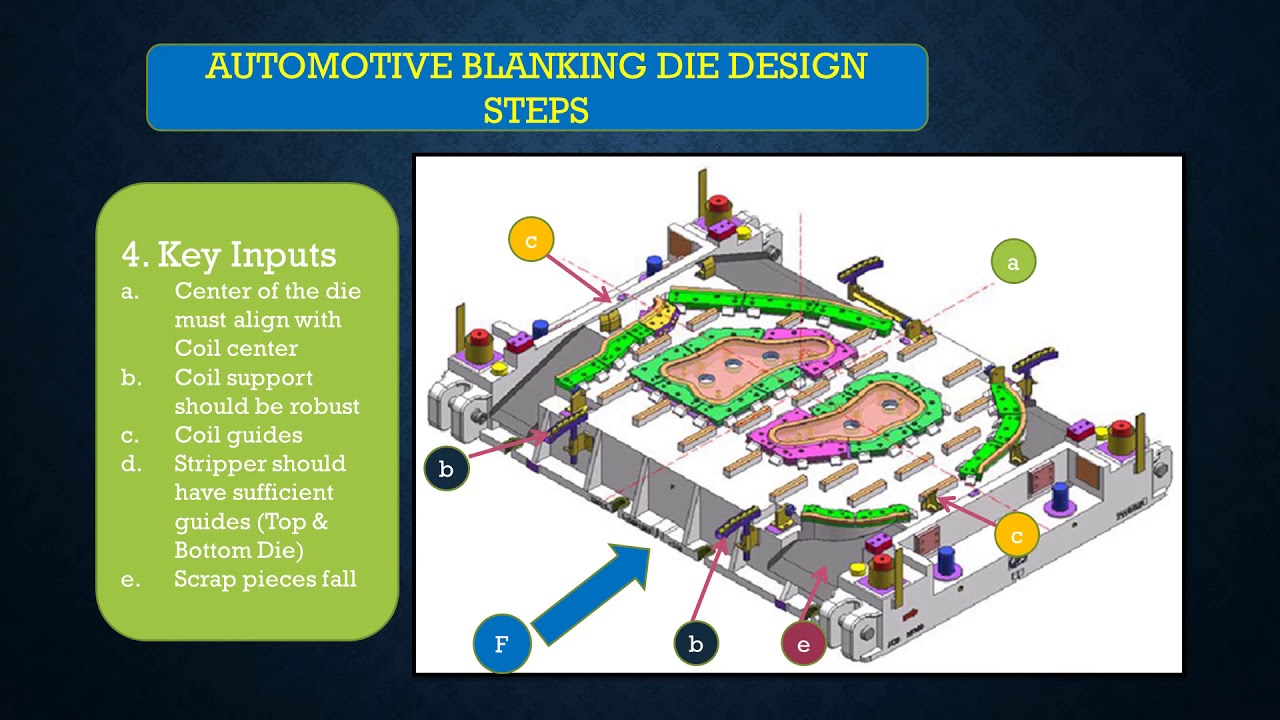 1.1.1 ADE Basics of Blanking Die Design - Part 2 - YouTube