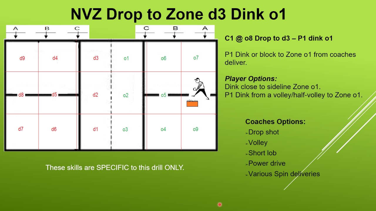 Pickleball Drop Shot Return Drill - Odd court - YouTube