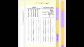 ورقة البابل شيت 3ث 2023