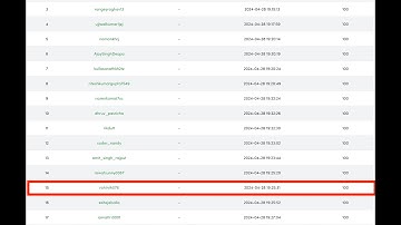 GFG Weekly Coding Contest 152 | Q1 - Q4 | Top 15
