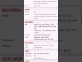 #world classic phone ever perfect size #latest feature #New processor #overspeed #for you page viral