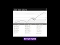 Speedrunning trading strategies-SMC