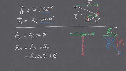 Adding non-perpendicular vectors