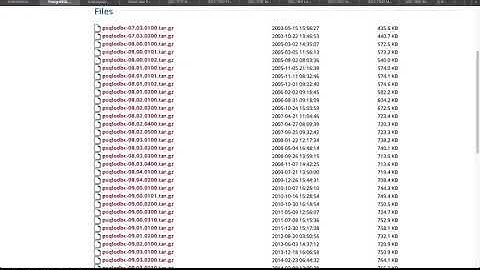 Data-Cube: PostgreSQL ODBC Driver Setup