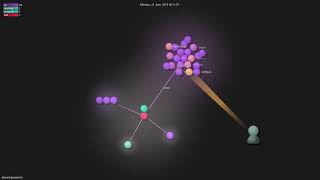 akiyosi/goneovim - Gource visualisation
