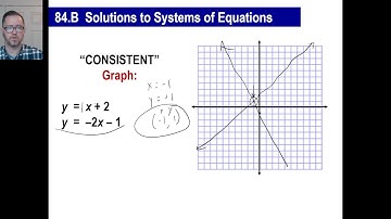 Saxon Math - Algebra 2: 3rd Edition (Lesson 84 - Equation Degrees, Systems of Equations Solutions)
