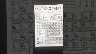 The Periodic Table of the Elements chemistry