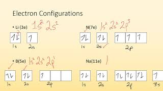Many Electron Atoms and Electron Configurations