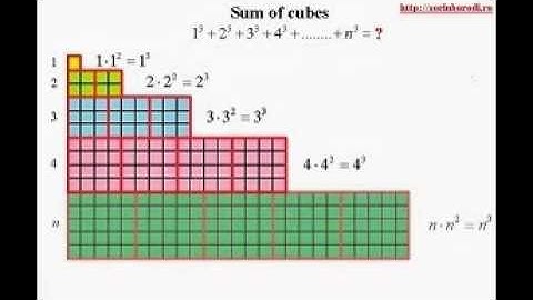 Sum of cubes -2-