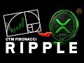 XRP TECHNICAL ANALYSIS | Fibonacci Price Levels To WATCH